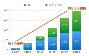 市場グラフ01