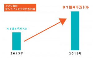 市場グラフ02